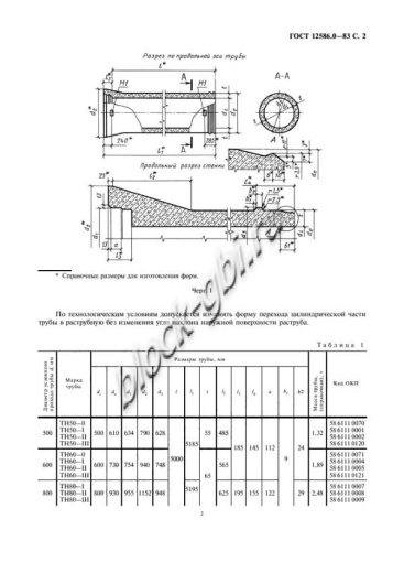 Труба ТН 120-3 Труба ТН 120-3