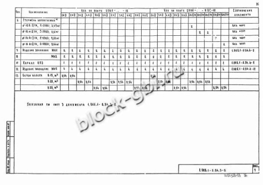 Плита 2ПВ 6-6 Плита 2ПВ 6-6