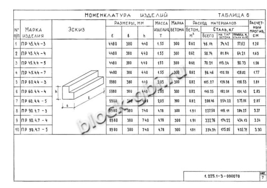 Прогон ПР 45-4.4-4 Прогон ПР 45-4.4-4