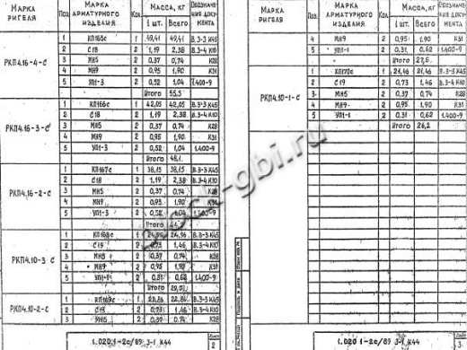 Ригель РКП 4.10-1 С