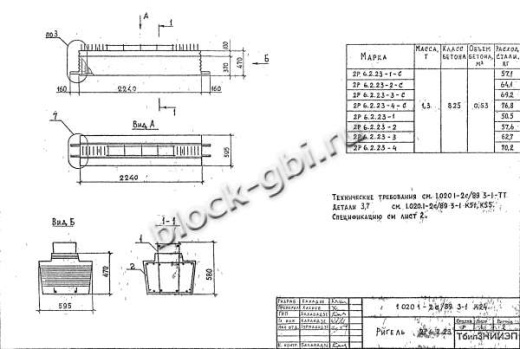 Ригель 2Р 6.2.23-3 Ригель 2Р 6.2.23-3