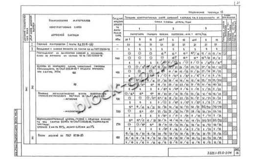Плита ПД 20.15-25 Плита ПД 20.15-25