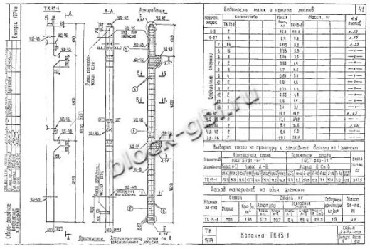Колонна ТК 13-1 Колонна ТК 13-1