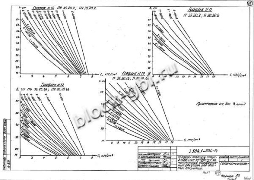 Плита ПЖ 16.12.3.1.4 Плита ПЖ 16.12.3.1.4