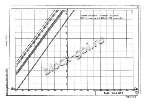 Фундамент Ф2.7х4.5-А-350