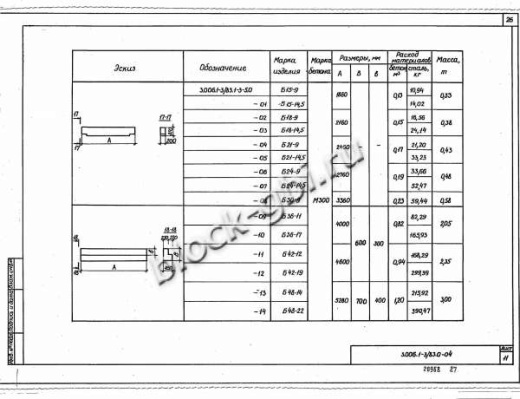 Балка коллекторов Б 18-9