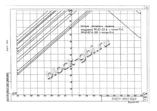 Фундамент ФП2.7х2.7-А