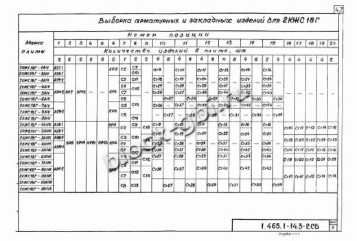 Плита-оболочка 2КЖС 18В-6 Плита-оболочка 2КЖС 18В-6