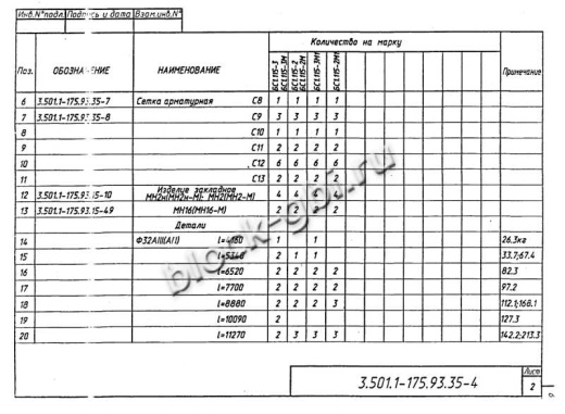 Балка мостовая БС 1.115-2