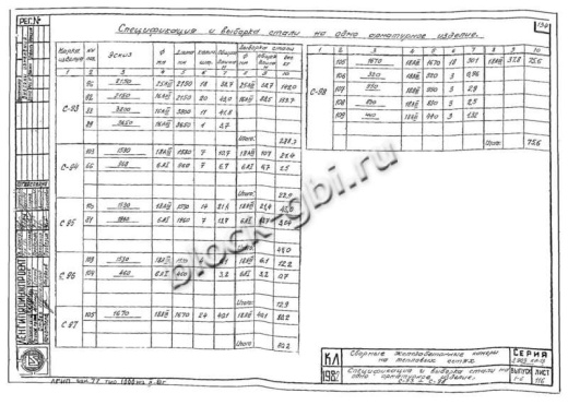 Фундамент Ф-3