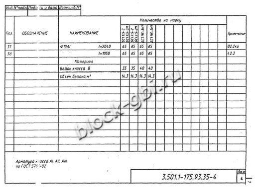 Балка мостовая БС 1.115-2