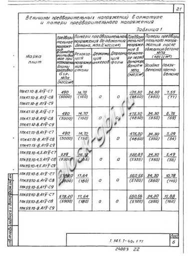 Плита 1ПК 47.15-8