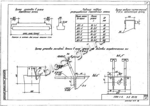 Ригель 1РОР 6.86-Ф