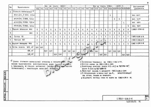 Плита 2ПВ 6-6 Плита 2ПВ 6-6