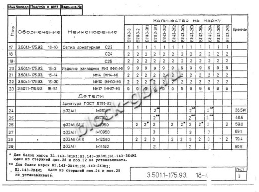 Балка мостовая Б 1.143-3К3