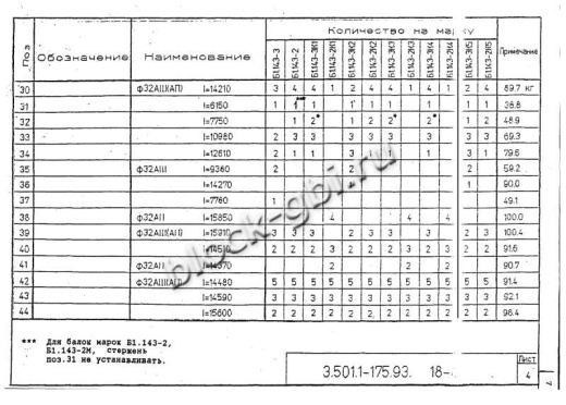 Балка мостовая Б 1.143-3К3