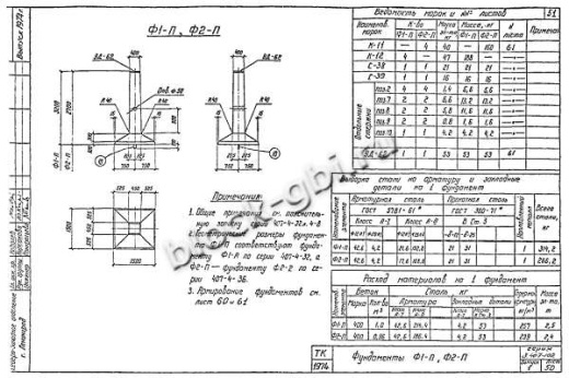 Фундамент Ф1-П