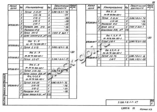 Лоток ЛК 75.300.150-7