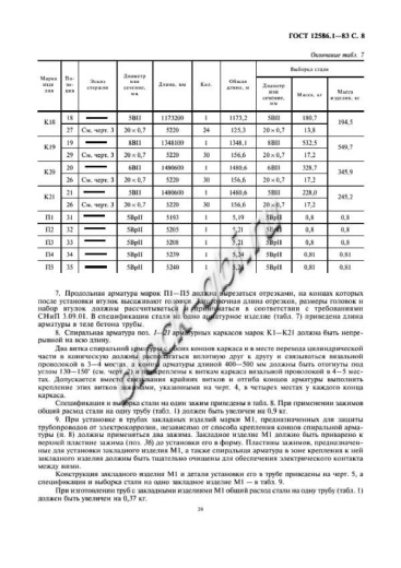Труба ТН 120-3 Труба ТН 120-3