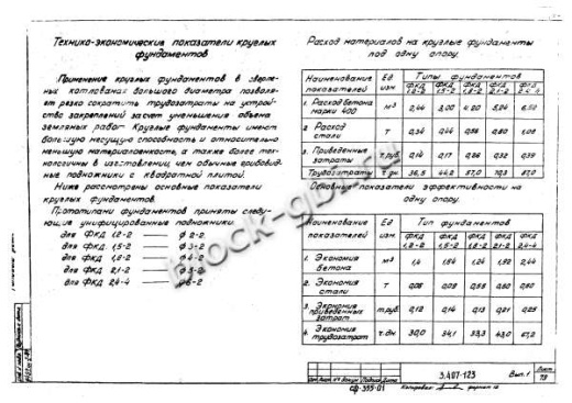 Фундамент ФКД 2.1-2