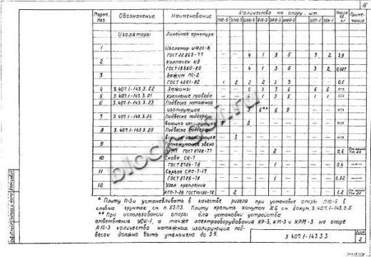 Угловая ответвительная анкерная опора УОА10-3 Угловая ответвительная анкерная опора УОА10-3