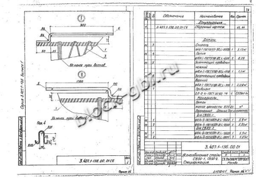 Стойка СВ 95-1 Стойка СВ 95-1