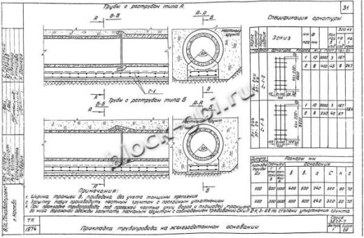 Труба РСТ-2у