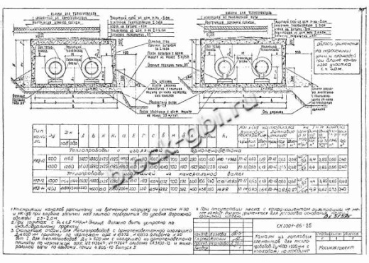 Лотковое перекрытие ЛП-14