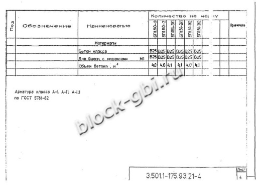 Балка мостовая БП 1.50-3К2 Балка мостовая БП 1.50-3К2
