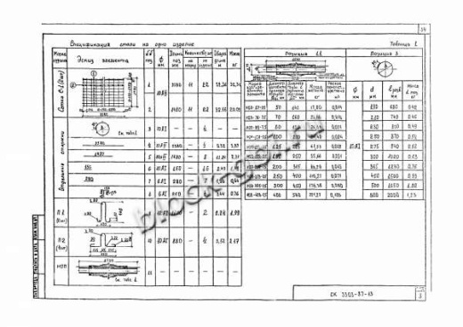 Щитовая опора НОП-1