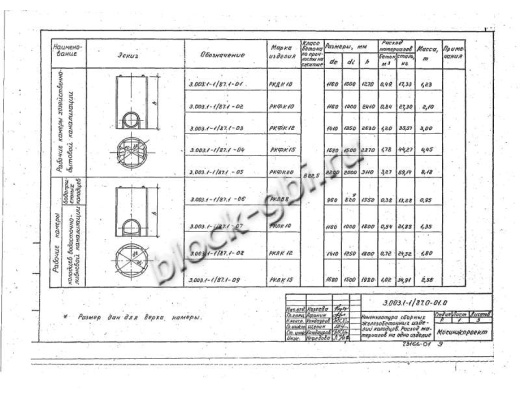 Колодец футерованный РКДК 10-фут