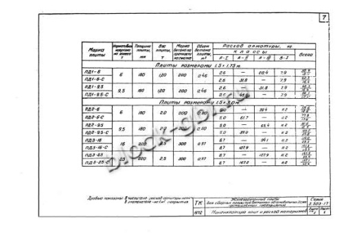 Плита ПД 3-23-С