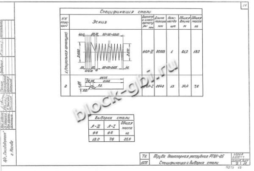 Труба РТ 8Н-25
