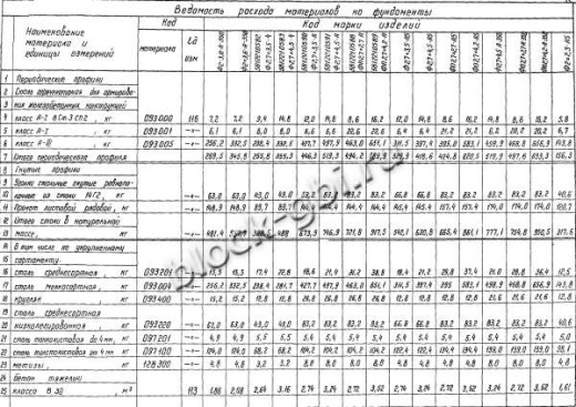 Фундамент Ф2.7х4.5-4