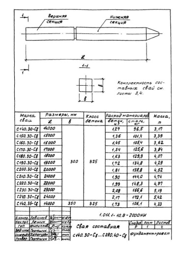 Свая С 270.40-Св
