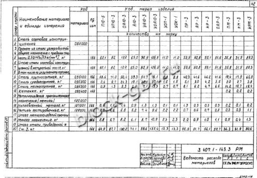 Угловая ответвительная анкерная опора УОА10-3 Угловая ответвительная анкерная опора УОА10-3