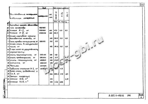 Ответвительная промежуточная опора 2ОП10-3 Ответвительная промежуточная опора 2ОП10-3