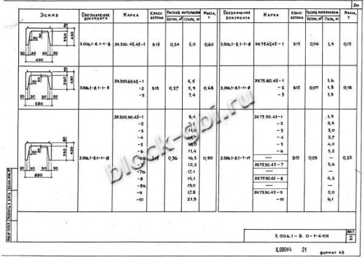 Лоток ЛК 300.60.45-3 Лоток ЛК 300.60.45-3