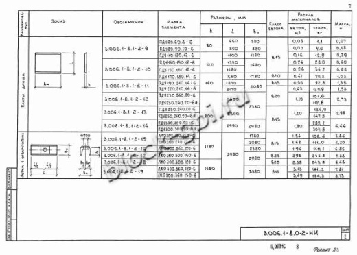 Лоток ЛКО 300.180.120-6 Лоток ЛКО 300.180.120-6