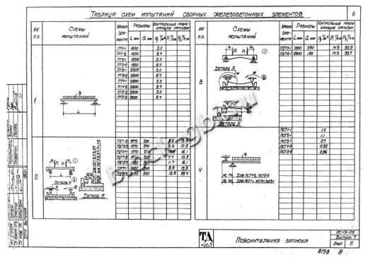 Плита днища тоннелей ПДТ 5-1