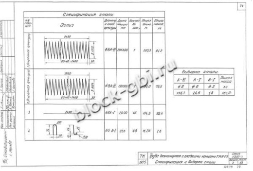 Труба Т 14У-25 Труба Т 14У-25