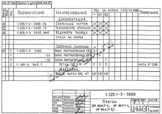 Прогон ПР 90-4.7-4 Прогон ПР 90-4.7-4
