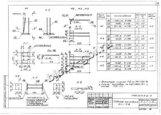 Ригель ИБ27пр-1