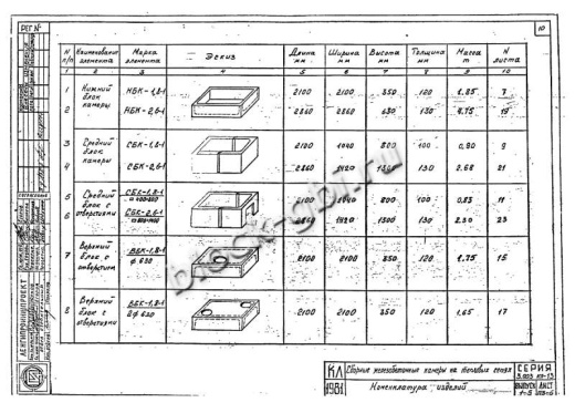 Нижний блок камеры футерованный НБК 2.6-1-фут Нижний блок камеры футерованный НБК 2.6-1-фут