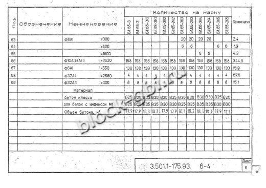 Балка мостовая Б 1.165-3