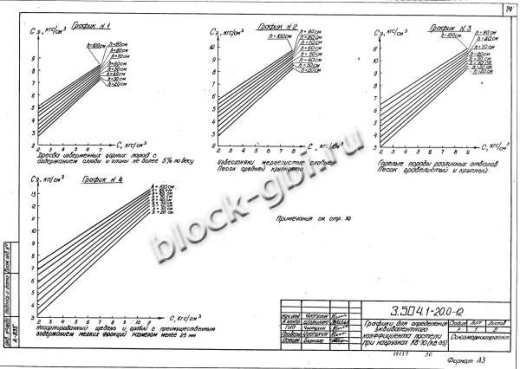 Плита ПЖ 16.12.3.1.4 Плита ПЖ 16.12.3.1.4