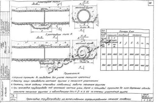 Труба РСТ-2у