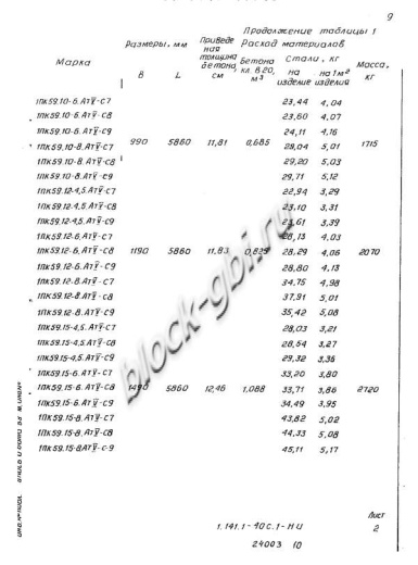 Плита 1ПК 59.15-8