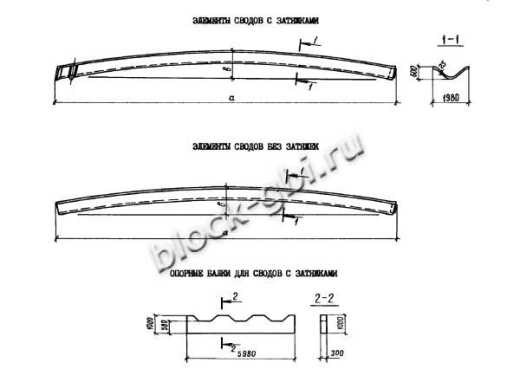 Свод СП 24-2 Свод СП 24-2