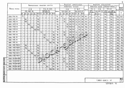 Плита 2ПВ 6-6 Плита 2ПВ 6-6